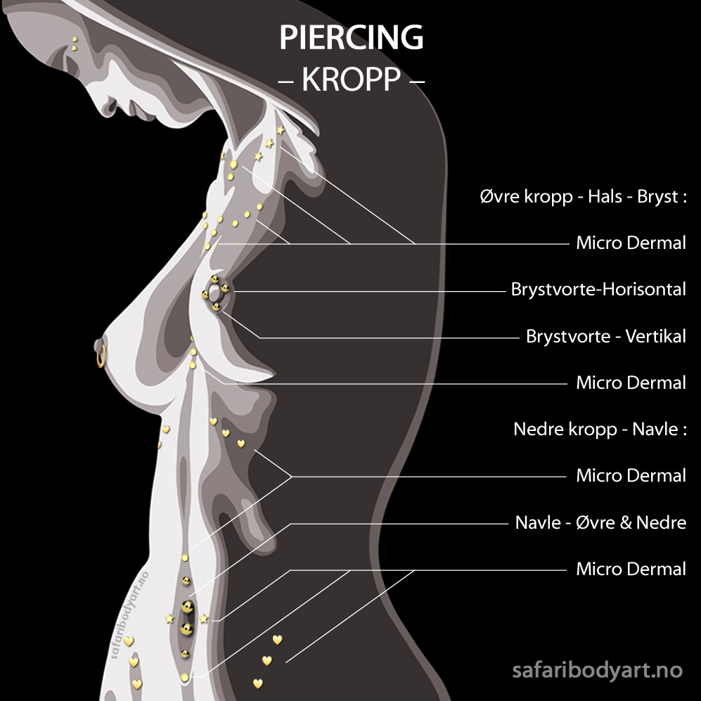 Navne piercinger Navel Piercing